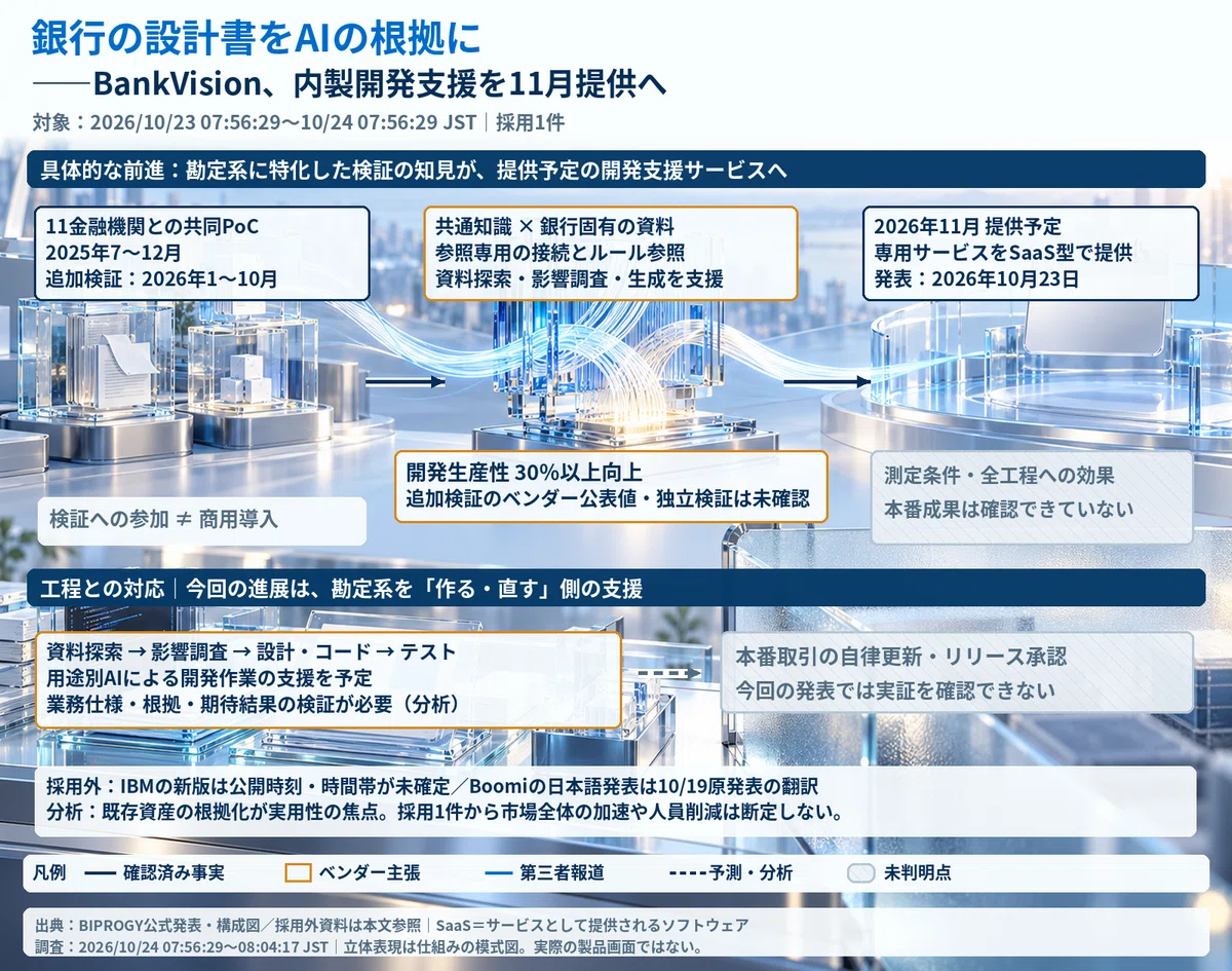 Using Bank Design Documents as a Basis for AI: BankVision to Offer In ...