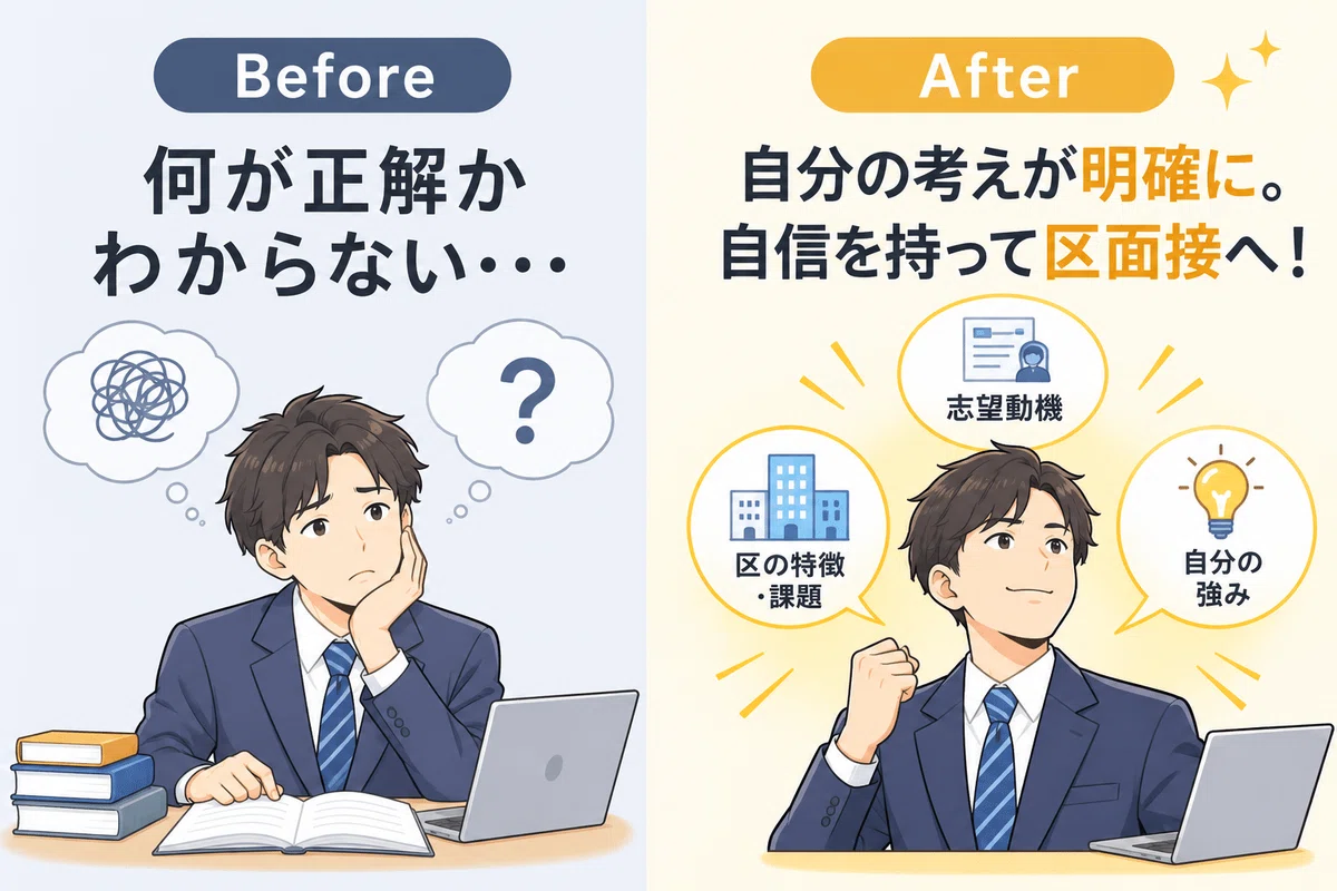 [Shinjuku Ward] Ward Interview Preparation Guide: 92 Pages Total ...