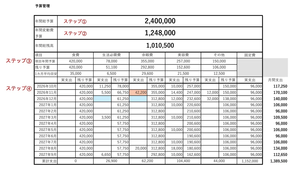 [Major Household Account Book Update] Trying to Shift from Expense ...