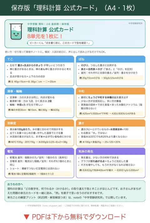 [Archival Edition/Free PDF] Junior High School Entrance Exam Science ...