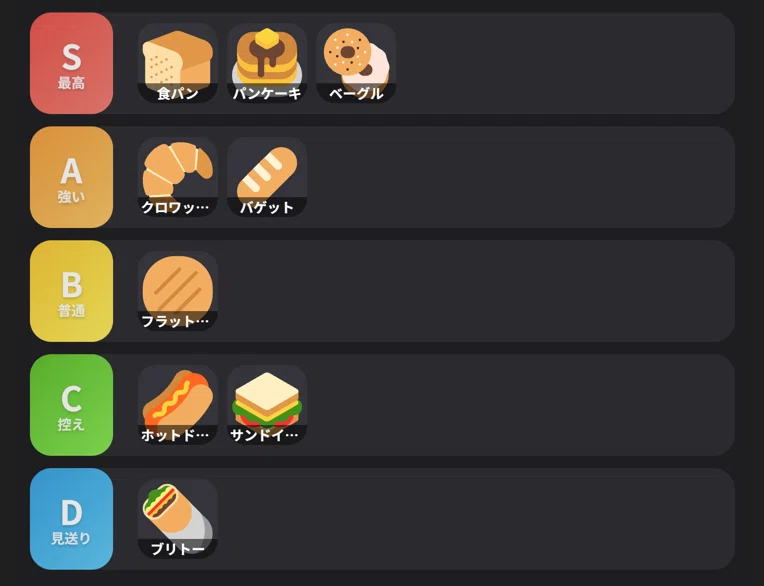 Are Game Tier Lists Really That Bad? [Essay]｜ぱ～さん/Jusper