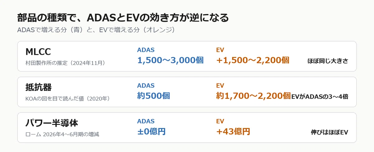 Capacitance Decimal Chart ADAS means capacitors, EV means resistors and power semiconductors ...