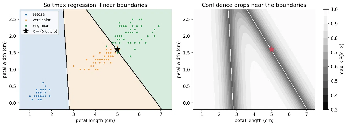 Probability Shading Part 5: Logistic Regression — A Classifier that Outputs Probabilities ...