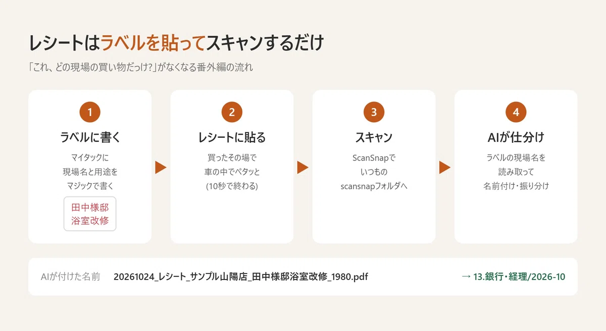 [Extra Edition] Receipts: Just 'Label and Scan' — Organizing Expenses ...