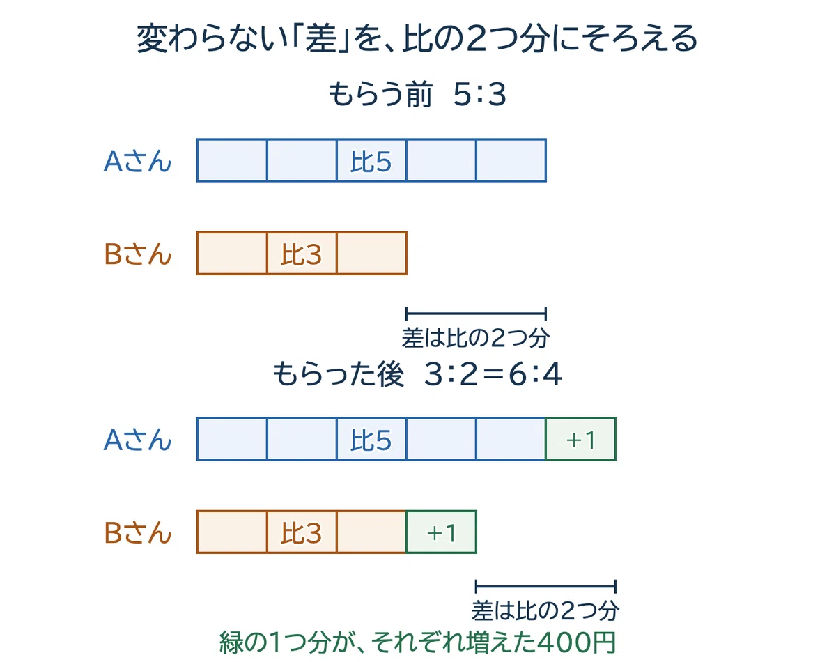 Seikei 2026 1st Round Math Past Exam Explanation | All 19 Small ...