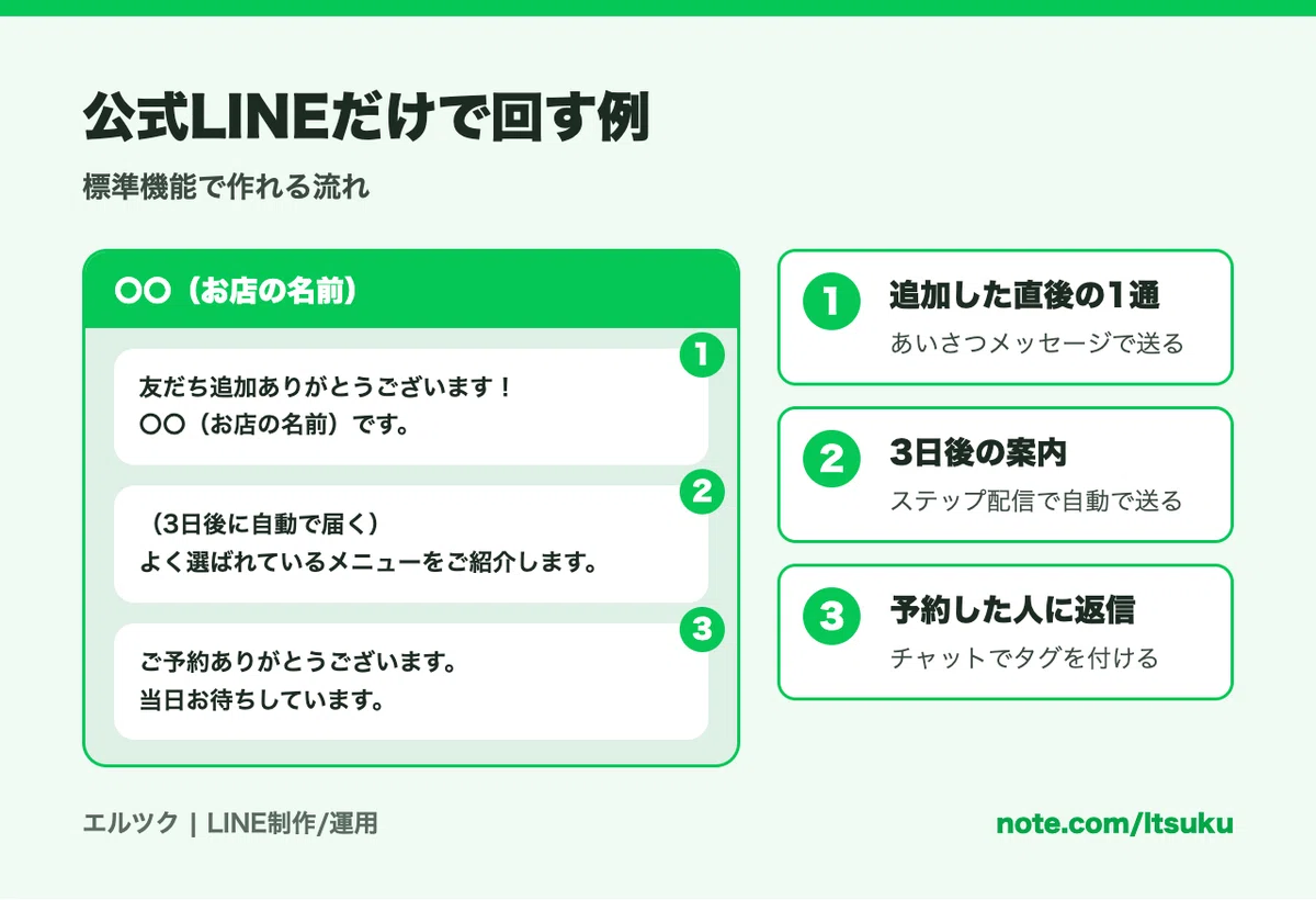 Are LINE Extension Tools Necessary? The Limits of What You Can Do with ...