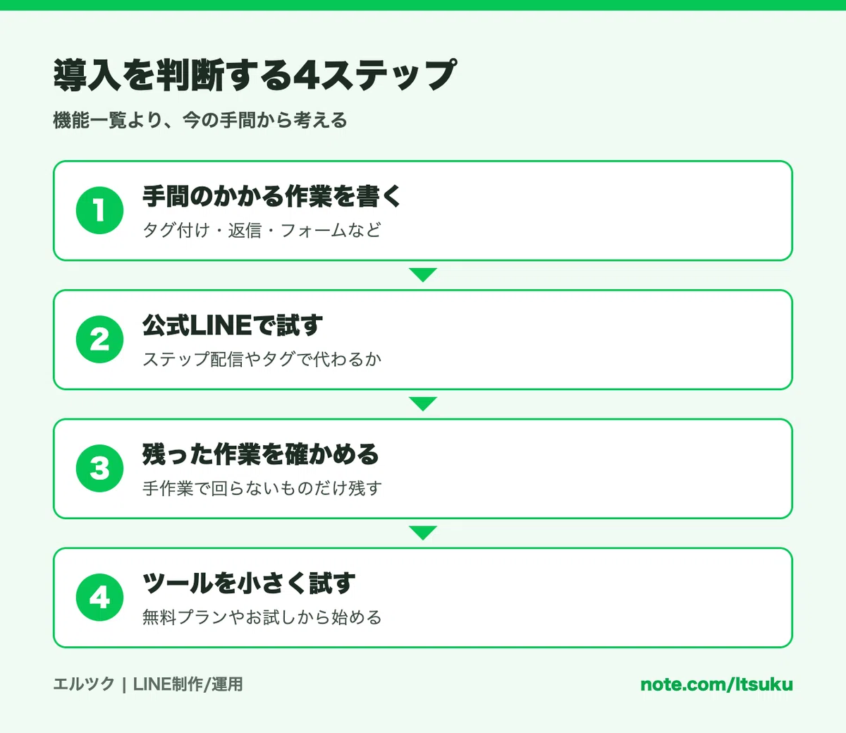 Are LINE Extension Tools Necessary? The Limits of What You Can Do with ...