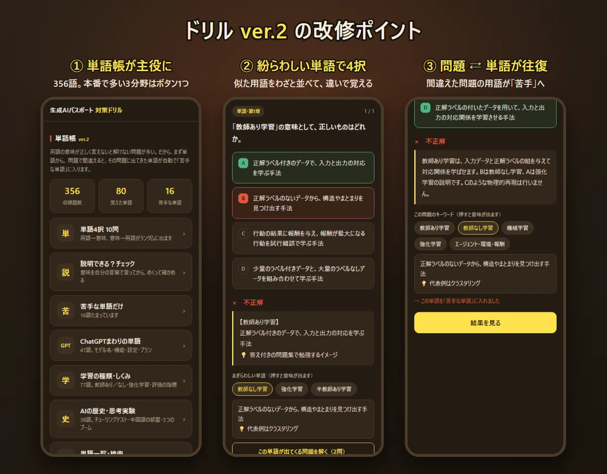 [Urgent!] I took the Generative AI Passport exam. I underestimated the ...
