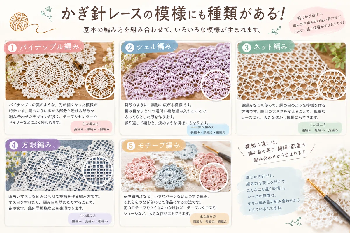 Lace Packing Method My Interests Change Every Day ~How Many Types of Lace Are There?~|ウロメロ