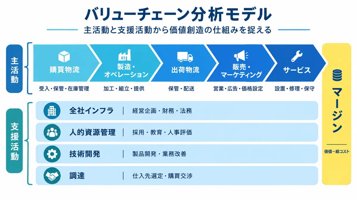[Internal Environment Analysis Part 1💎] Understanding Management ...