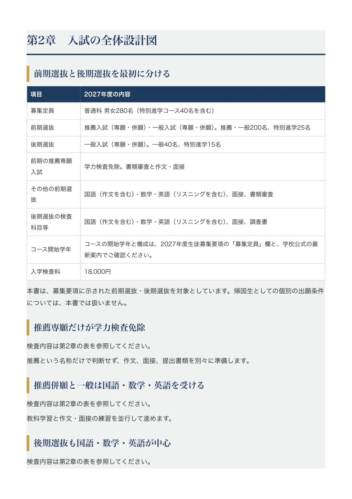 [Chiba Gakugei High School] High School Entrance Exam Guide [2027 ...