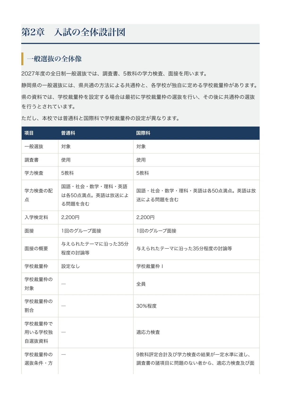 [Shizuoka Prefectural Hamamatsu Kita High School] High School Entrance ...