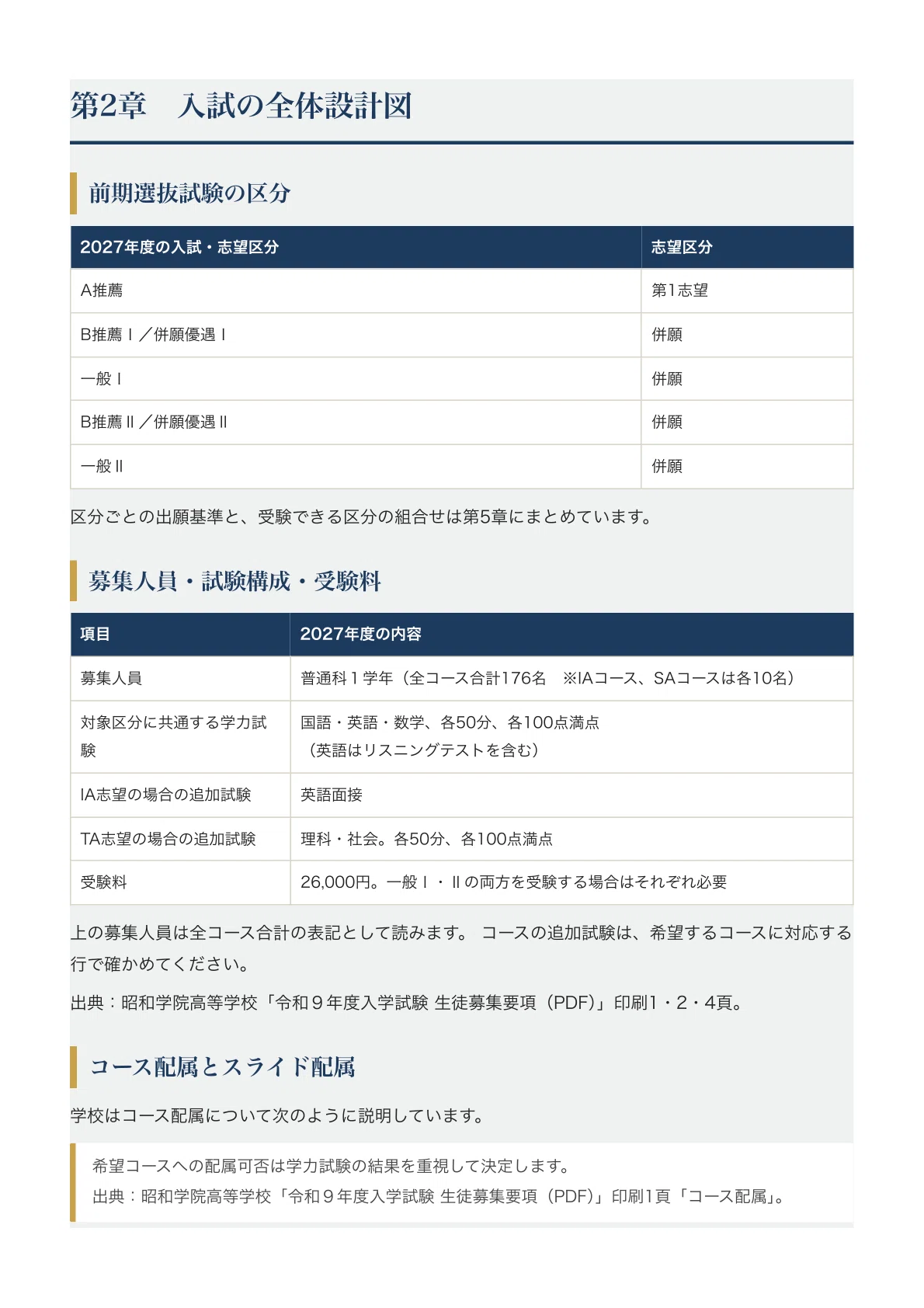 [Showa Gakuin High School] High School Entrance Exam Guide [2027 ...