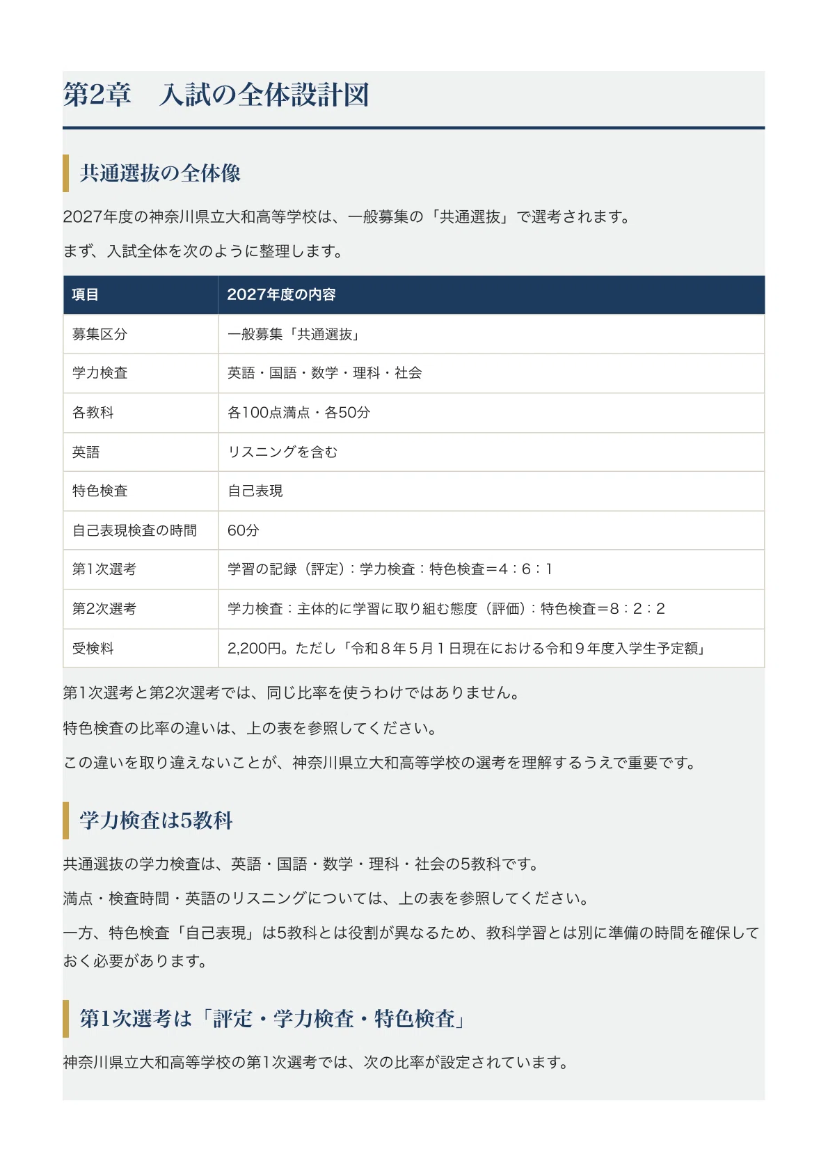 [Kanagawa Prefectural Yamato High School] High School Entrance Exam ...