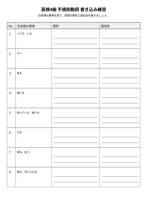 Irregular Column Learning English from Scratch (Part 15)|みけわんこ