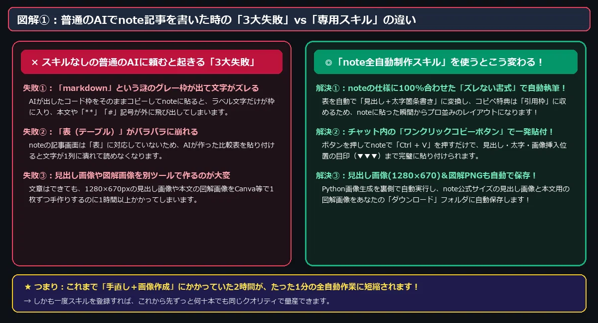 [Completed Skill Distribution] Complete 