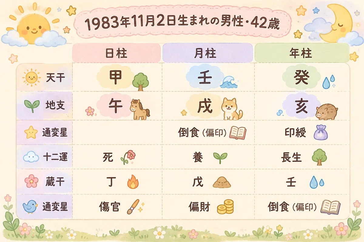 Why He Lies (The Floating Wood Chart)｜バームケーキ
