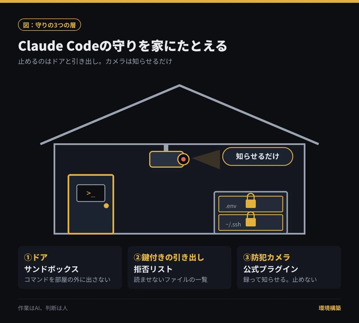 5 out of 10 Claude Code settings were incorrect | Environment Setup ...