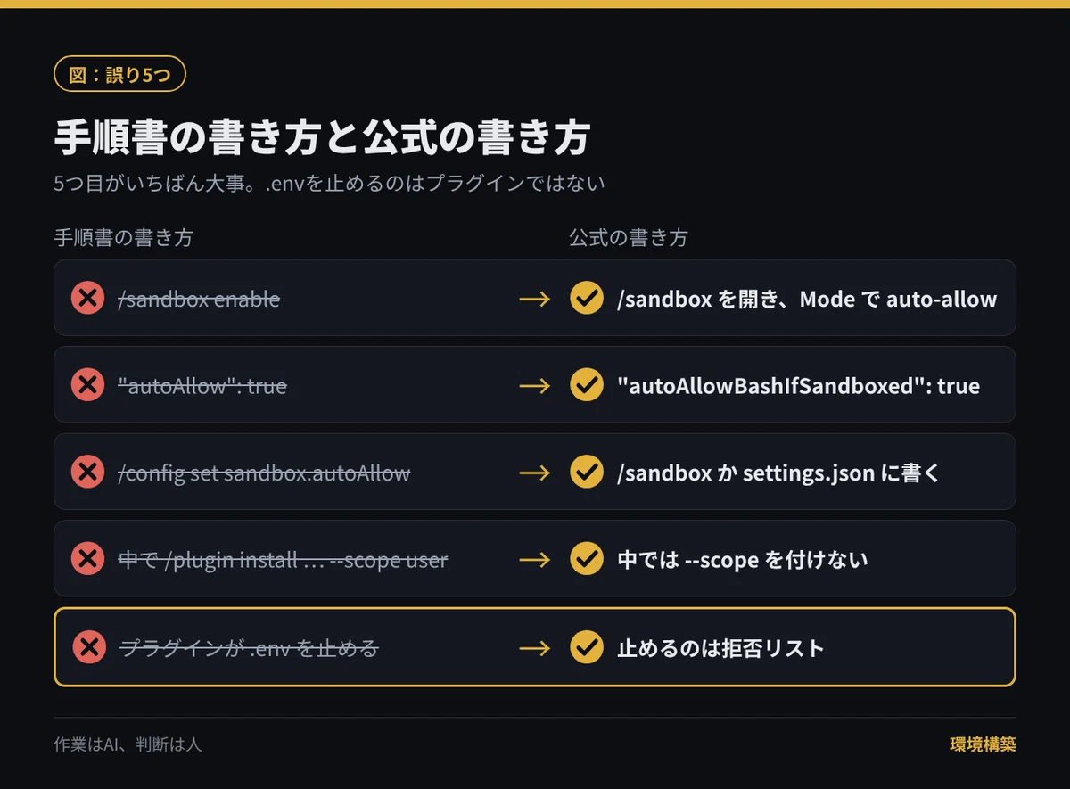 5 out of 10 Claude Code settings were incorrect | Environment Setup ...