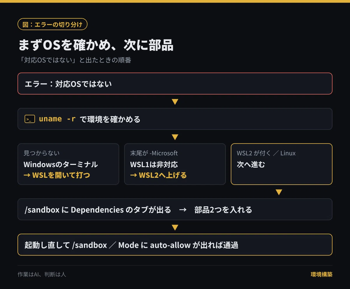 5 out of 10 Claude Code settings were incorrect | Environment Setup ...