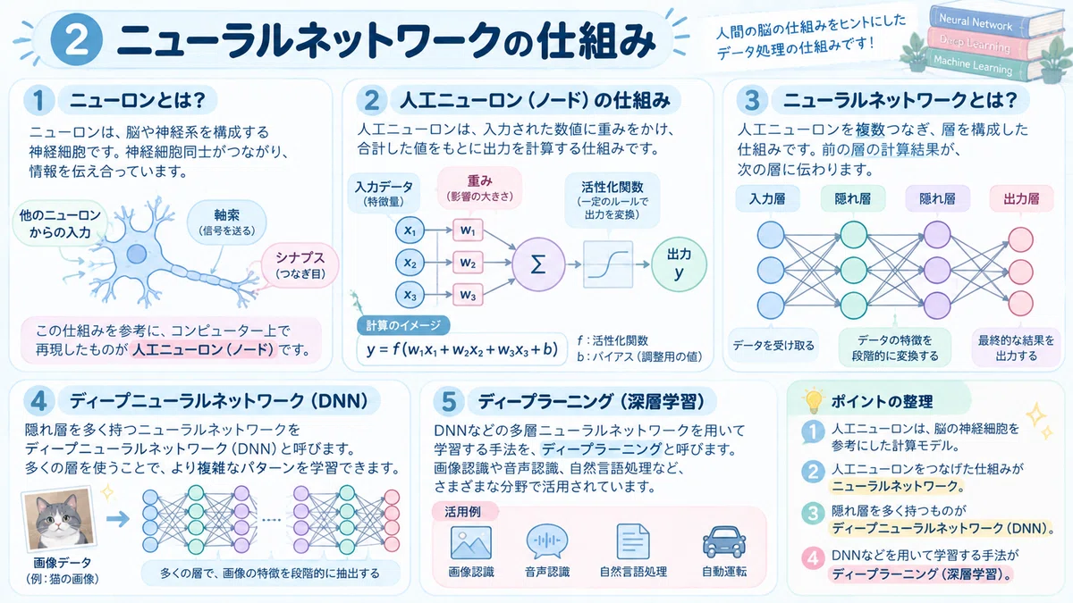 Part 2 | A Gentle Explanation of Machine Learning Types and Neural ...