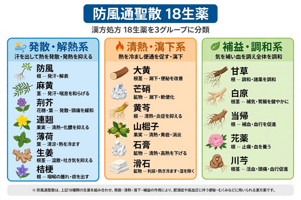 Talc Effects Who is Bofutsushosan for? A discussion on abdominal fat, constipation ...