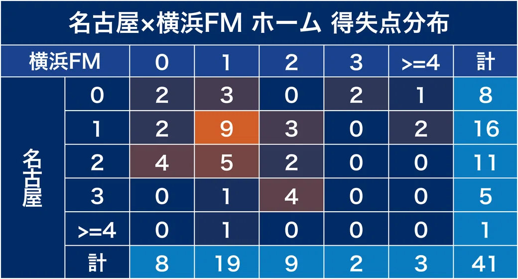 2026-27 J1 Matchweek 12 [Nagoya Grampus vs Yokohama F. Marinos] Pre ...