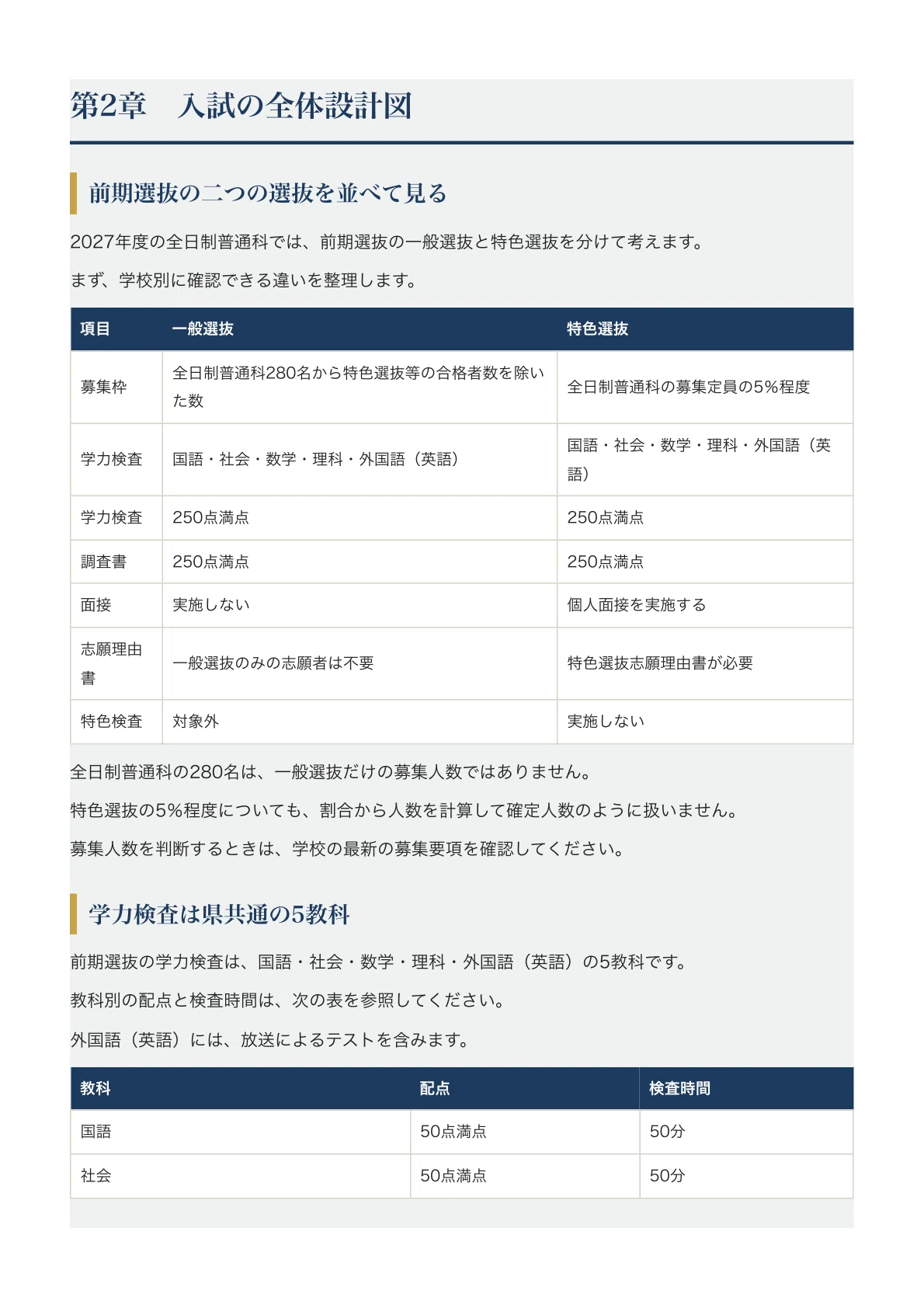 [Fukushima Prefectural Fukushima High School] High School Entrance Exam ...