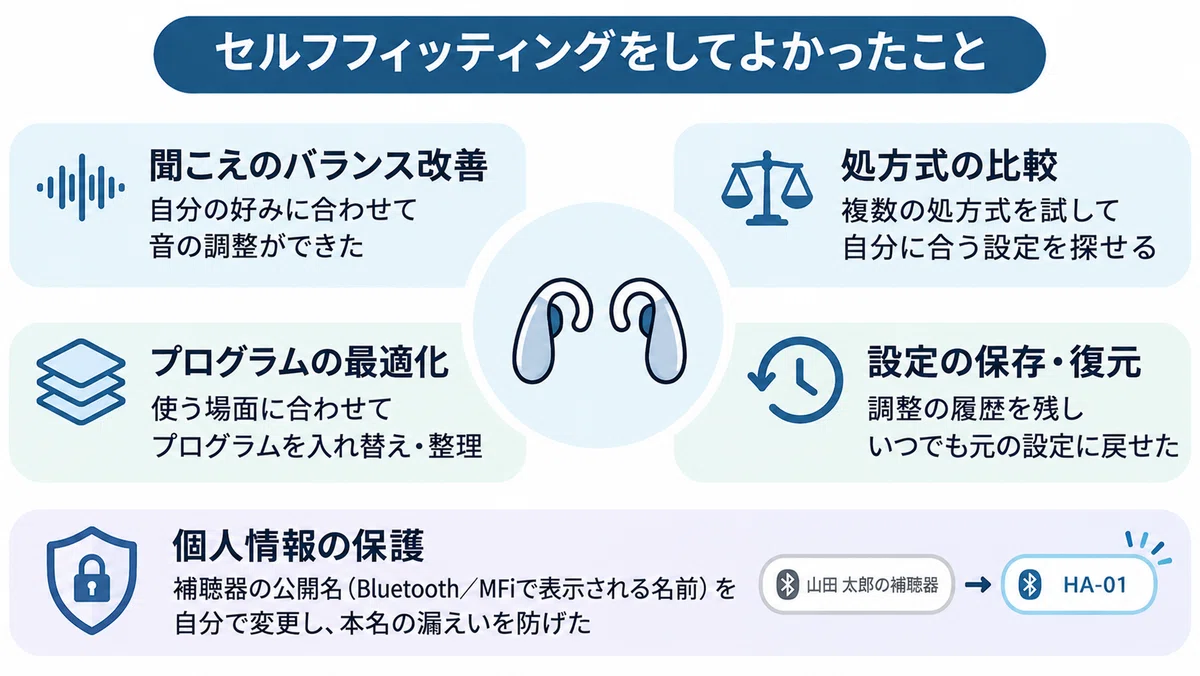 Historical Infographic Example Who Owns Hearing Aid Settings? A User Tries Out the Noahlink Wireless 2 ...