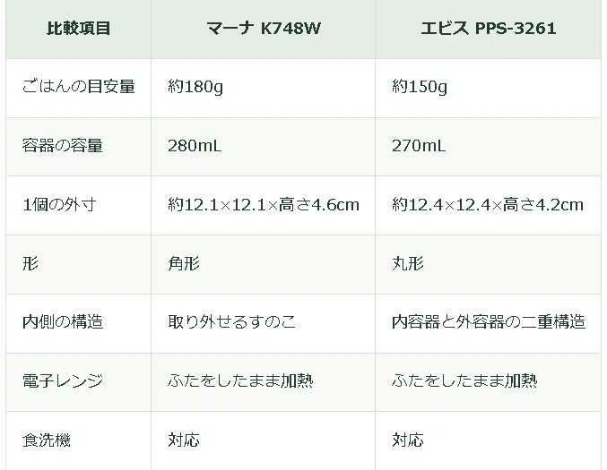 Comparing Marna 'Kiwami' and Ebisu 'Gokujo Gohan'. How to choose a ...