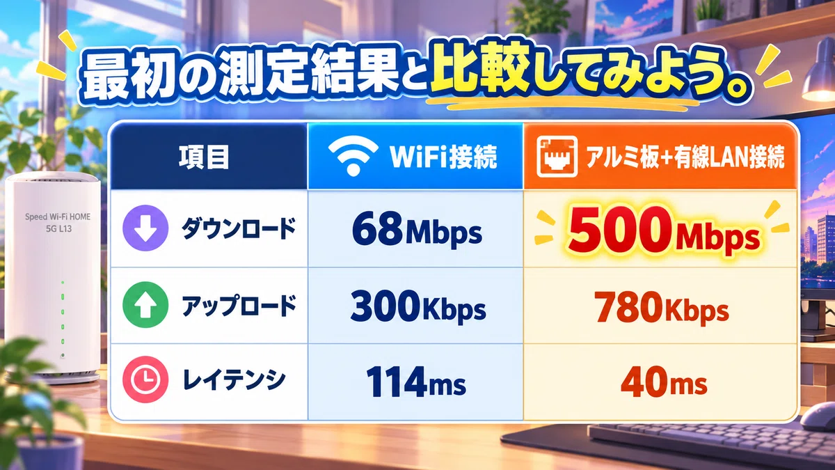 測定結果を比較
