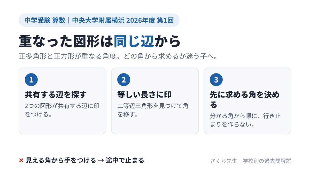 Chuo University Yokohama Junior High School 2026 1st Round Mathematics ...