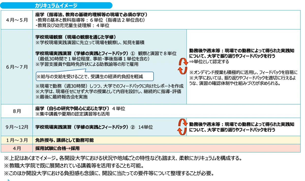 “Teaching License in One Year of Graduate School”: New Proposal for ...