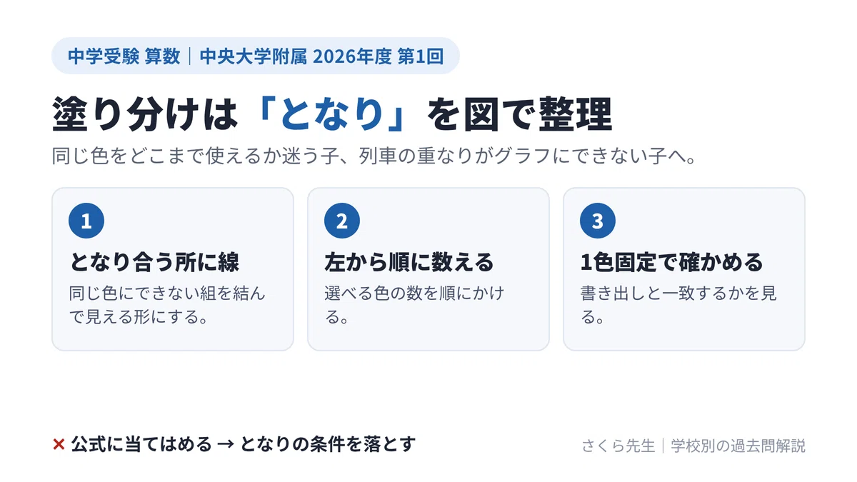 Jr. High Coloring Pages Chuo University Junior High School 2026 1st Round Math | Organizing ...