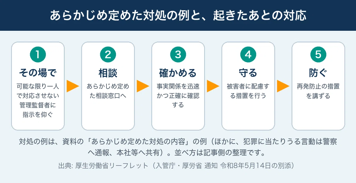 [Textbook for Specified Skilled Drivers (38)] Measures against customer ...