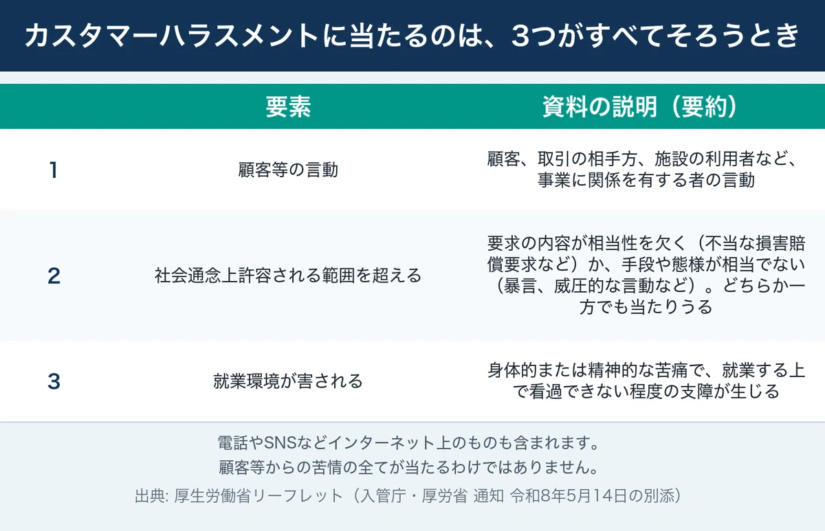 [Textbook for Specified Skilled Drivers (38)] Measures against customer ...