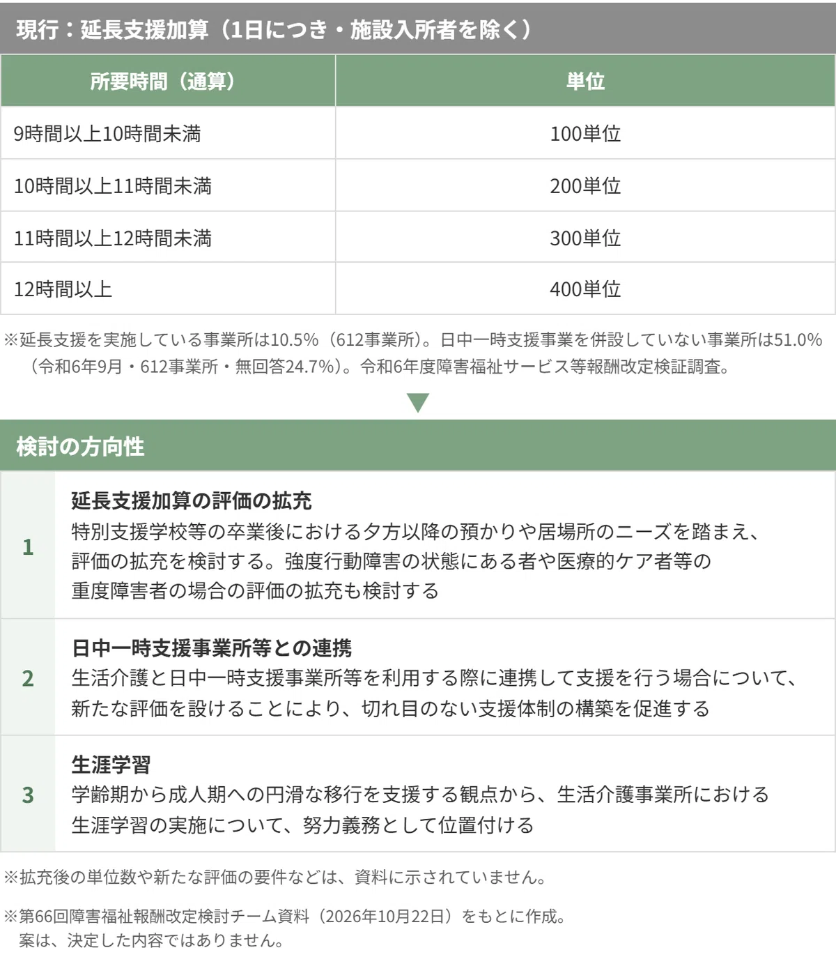 [FY2027 Fee Revision] An Easy-to-Understand Explanation of the Proposed ...