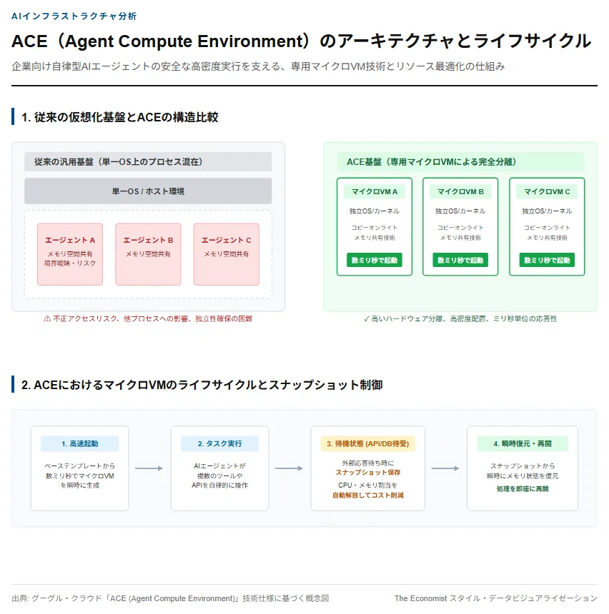 [Explanation] Google Cloud Announces 