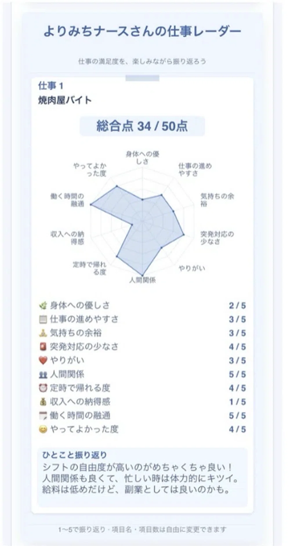 Free Note Value Chart Visualizing Job Satisfaction! It Was Surprisingly Therapeutic!? I Made ...