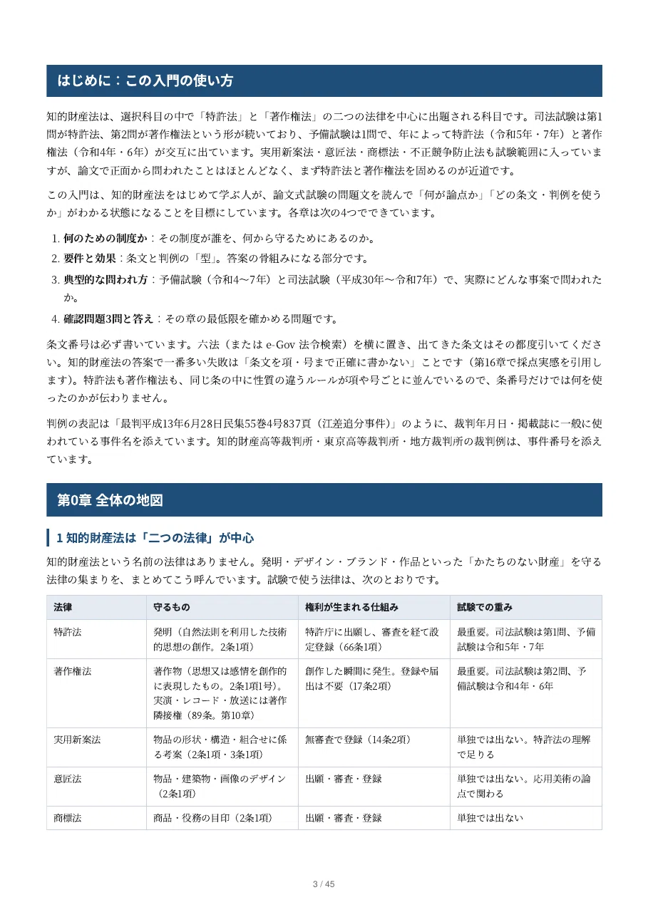 [Intellectual Property Law] Preliminary Bar Exam & Bar Exam Elective ...