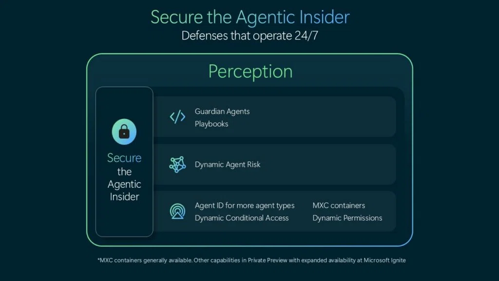 Viewing Permissions Microsoft's Dynamic Permissions: Limiting AI Access Rights by Task|arukari