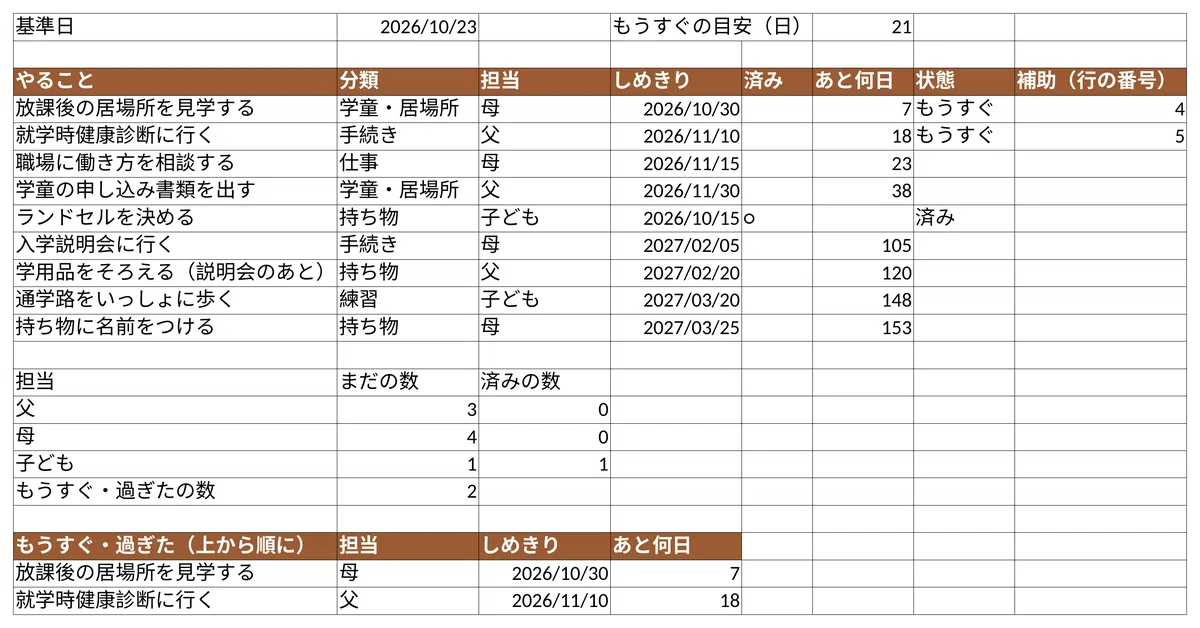 The 'First-Grade Wall' Countdown Table for Starting in the Autumn of ...