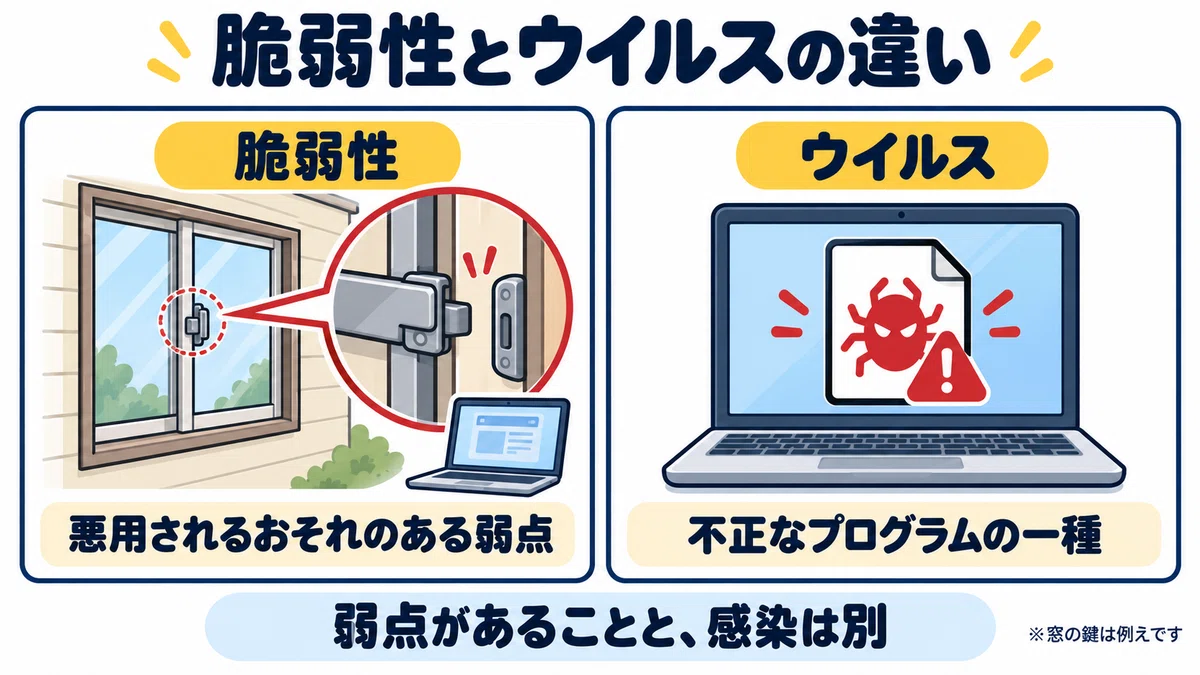 Too Late!? What is a Vulnerability?｜今さらラボ