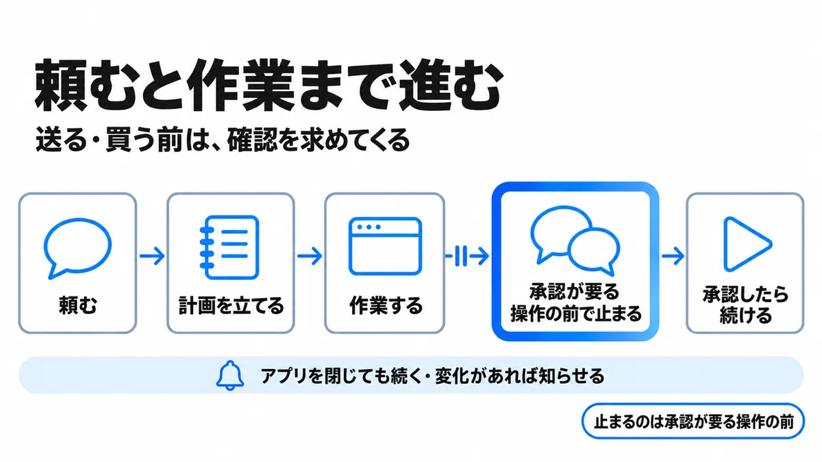 Operational Task Analysis Examples Meta's Autonomous Personal AI Agent 'Muse' Has Arrived|リョータ|AI Builder