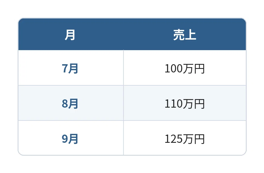 Santa Excel Tables How to Turn Numbers into 'Easy-to-Understand Text' with ChatGPT|スピリー@元 ...