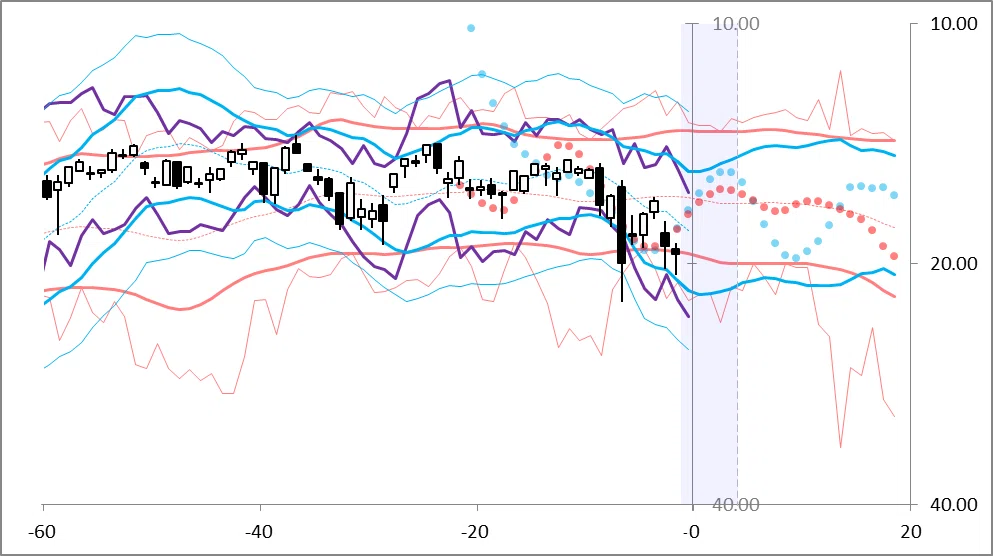 [S&P500 (ESZ26) Weekly Analysis] 2026.10.24｜工次郎