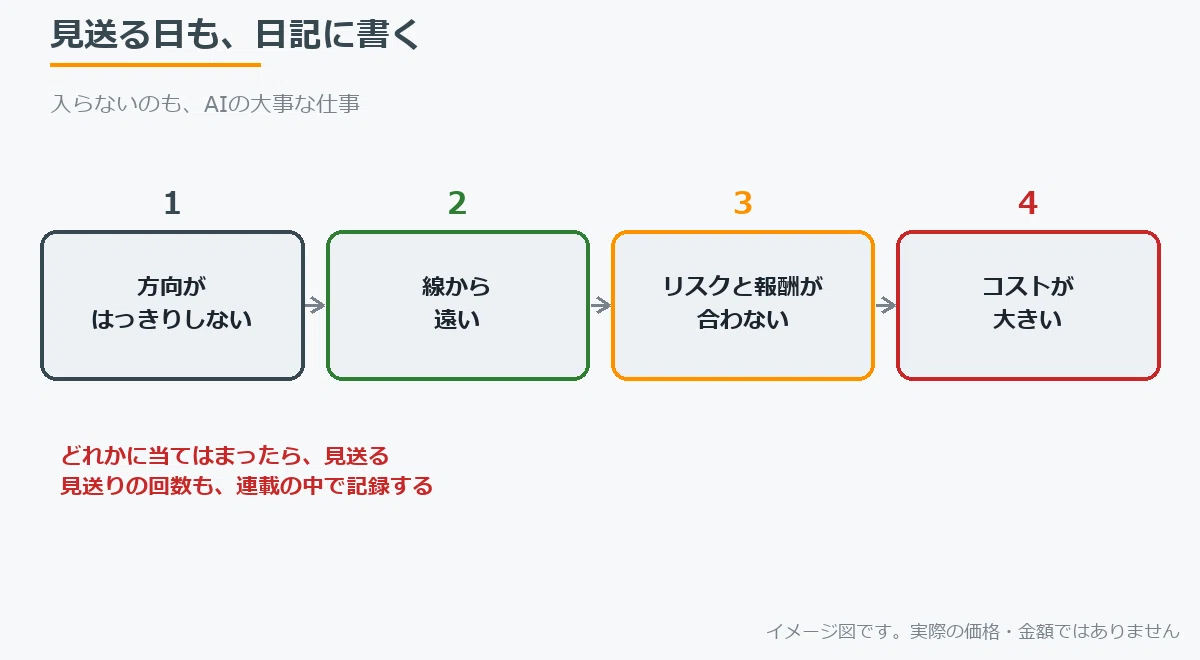 [Start Report] No indicators. AI day trades using only candlesticks｜はんか ...