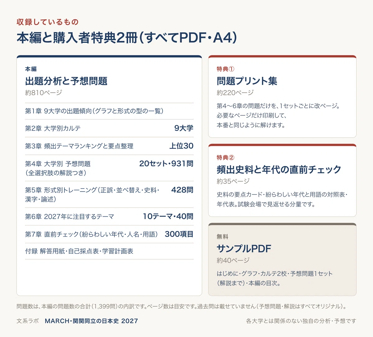 [2027 Entrance Exam] Japanese History Question Analysis and Mock Exams ...