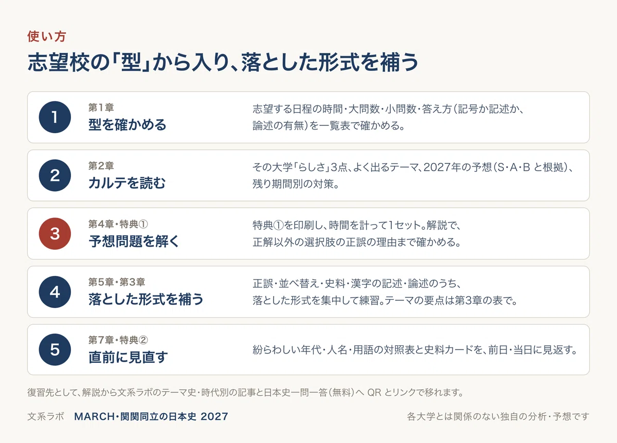 [2027 Entrance Exam] Japanese History Question Analysis and Mock Exams ...