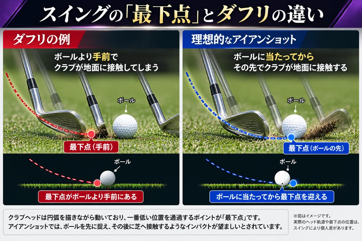 [Swing Improvement] That fat shot, are you watching the ball too much ...